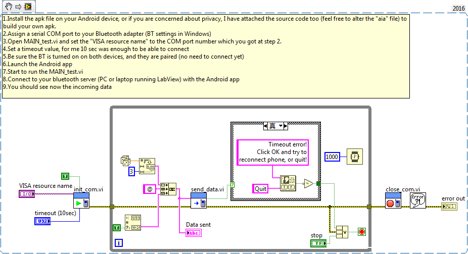 Labview serial interface example
